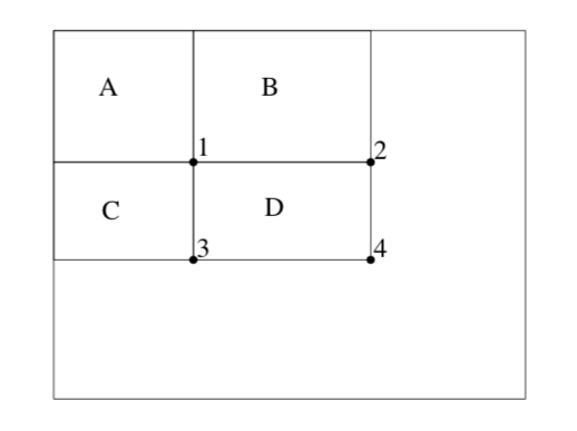 rectangle features